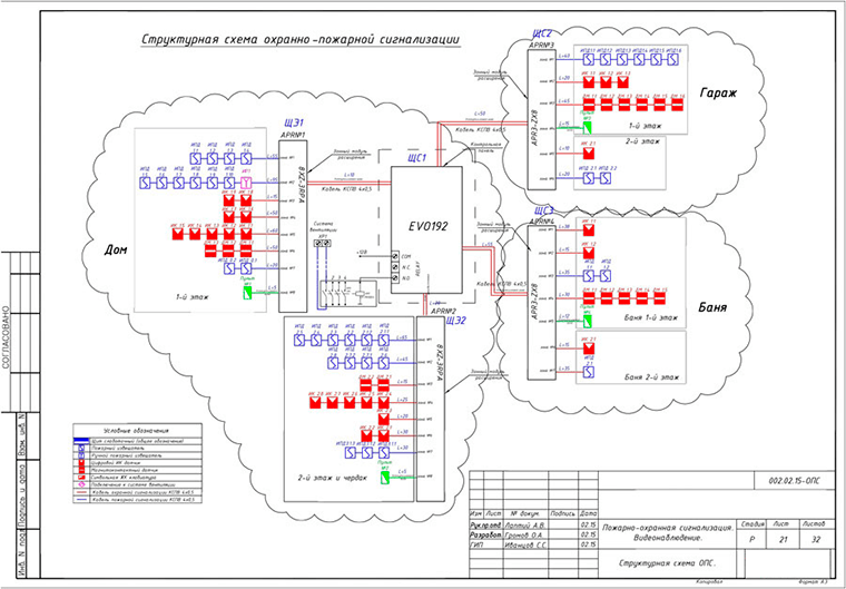Пожарная сигнализация на схеме
